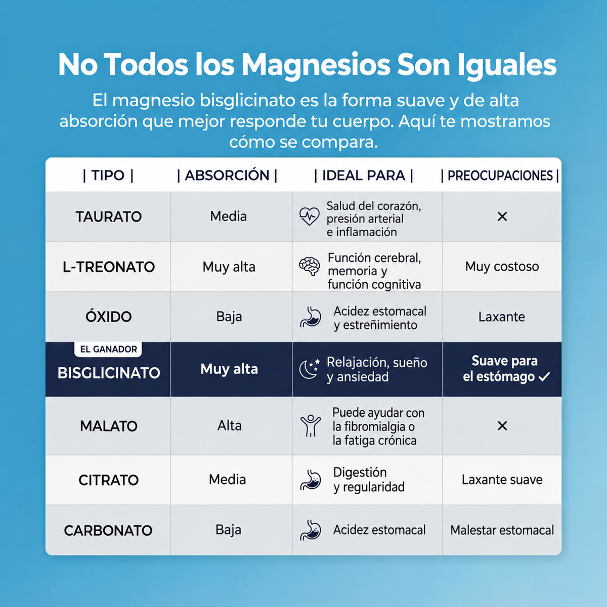 Tabla comparativa Magnovida vs. otros