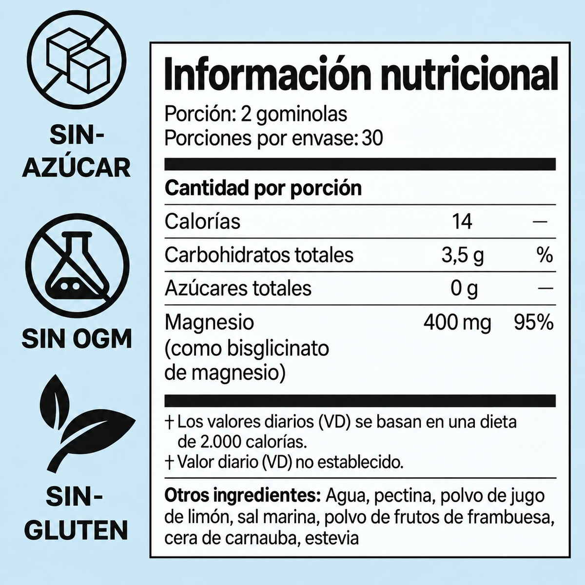 Información nutricional de las gominolas Magnovida