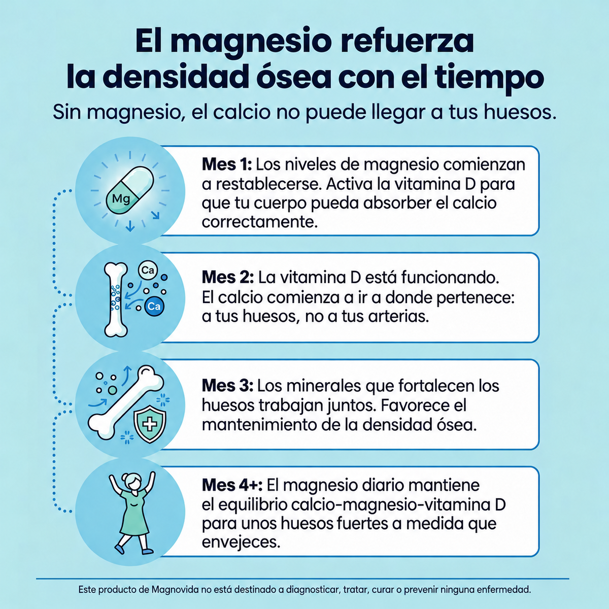 El magnesio refuerza la salud ósea